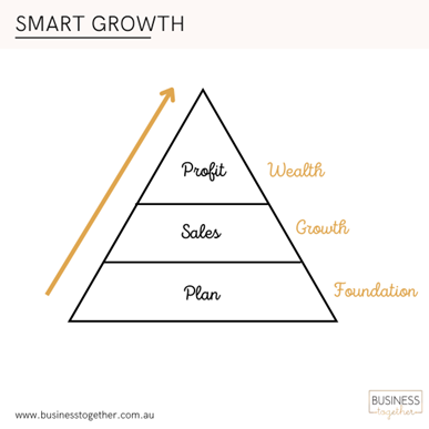 Smart Growth